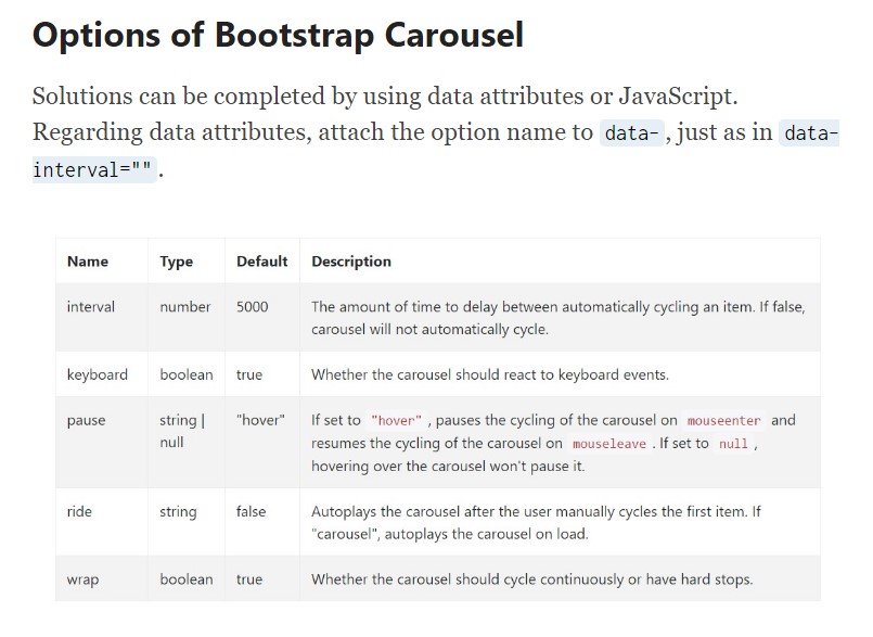  Bootstrap Carousel Examples 